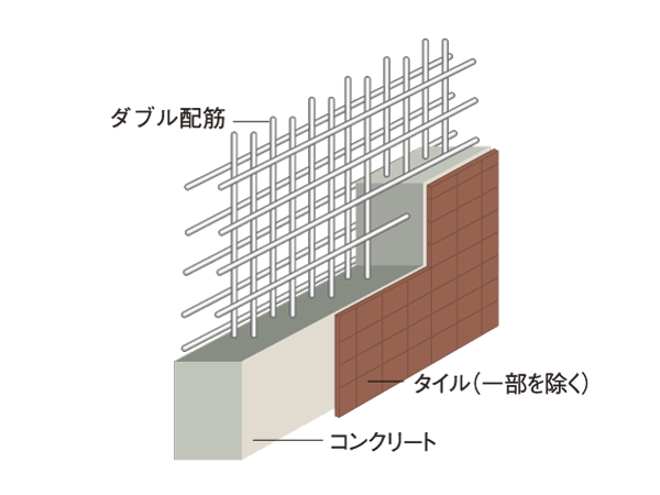 Building structure.  [Double reinforcement] It is less likely to occur, such as cracks in concrete, Adopt a double reinforcement to improve the durability of the structure ( ※ Except for some. Conceptual diagram)