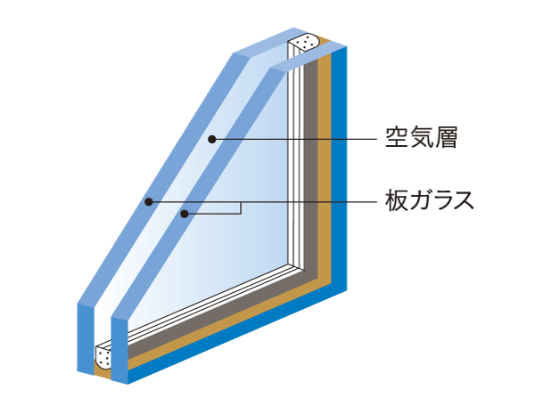 Building structure.  [Multi-layer glass (glazing)] In the window of the whole room is, Adopt a multi-layer glass sandwiching the air in the two glass. Excellent thermal insulation, And suppress the occurrence of condensation increases the cooling and heating efficiency (conceptual diagram)