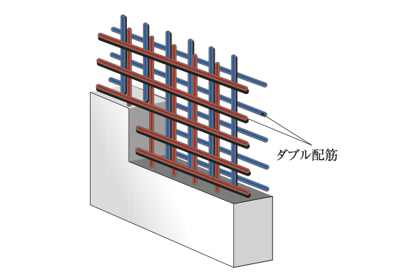 Building structure.  [Double reinforcement] The rebar major wall, Double distribution muscle assembled the rebar to double in the concrete has been adopted. Than the intensity is high single Haisuji, And it exhibits a high earthquake resistance in the event of an earthquake (conceptual diagram)
