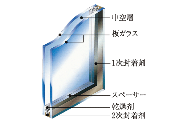 Building structure.  [Pair glass] The window glass, Adopted glazing with enhanced thermal insulation is provided an air layer between the glass and the glass. With to suppress the condensation, It has extended air conditioning efficiency (conceptual diagram)