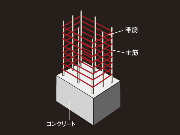 Building structure.  [Pillar structure] Together to have the durability to the pillar, Shear ・ Adopt a welding closed high-strength shear reinforcement with a welded seam part in a band muscle to prevent the destruction ( ※ Except for some. Conceptual diagram)