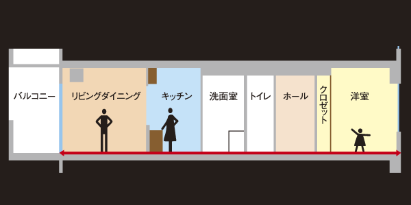 Building structure.  [Full-flat design] living ・ Dining, of course, kitchen, Eliminating a step from all of the living space, such as wash room. To prevent accidents stumble due to the step, From children to the elderly it has been considered so that live in safety ( ※ Top rail, balcony, Service balcony except. Conceptual diagram)