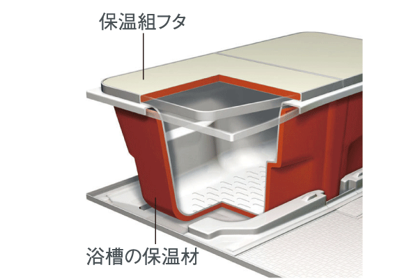 Bathing-wash room.  [Samobasu] In double warming by a heat insulation assembly lid and tub insulating material of, Temperature decrease after four hours is about 2.5 ℃. So to keep a comfortable temperature, It will help to save energy ※ (Ltd.) LIXIL examined (conceptual diagram)