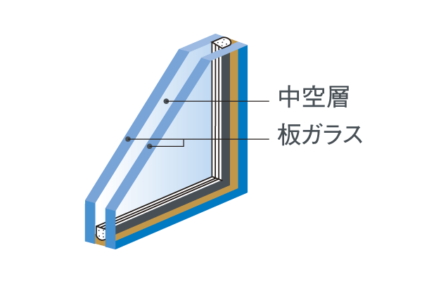 Building structure.  [Double-glazing] The opening of the dwelling unit, Employing a multilayer glass having a air layer dried between two glass plates. Air layer is difficult to convey the change in temperature of the indoor and outdoor, It has the effect of improving the thermal insulation properties (conceptual diagram)