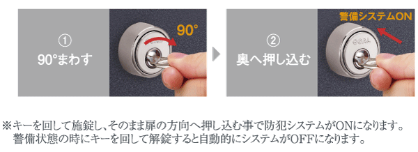 Security.  [Security signal lock] ON of the security system / Security signal lock with a built-in switch for the OFF. Locking of the entrance door ・ In conjunction with the unlocking, Set of security system ・ You can release a single key (Description Photos)