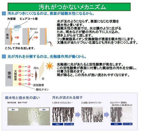 Other. Mechanism of photocatalyst