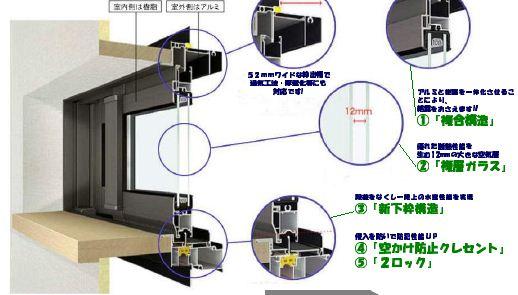 Construction ・ Construction method ・ specification. Low resin form material having a thermal conductivity on the indoor side, Weather resistance to the outdoor side ・ Adopt a superior aluminum profiles in durability. The composite structure is integrated utilizing two different materials Features, Exhibit high thermal insulation properties. Energy efficiency of housing, of course, It prevents the skeleton body condensation, Likely also contributed to the long life of the housing