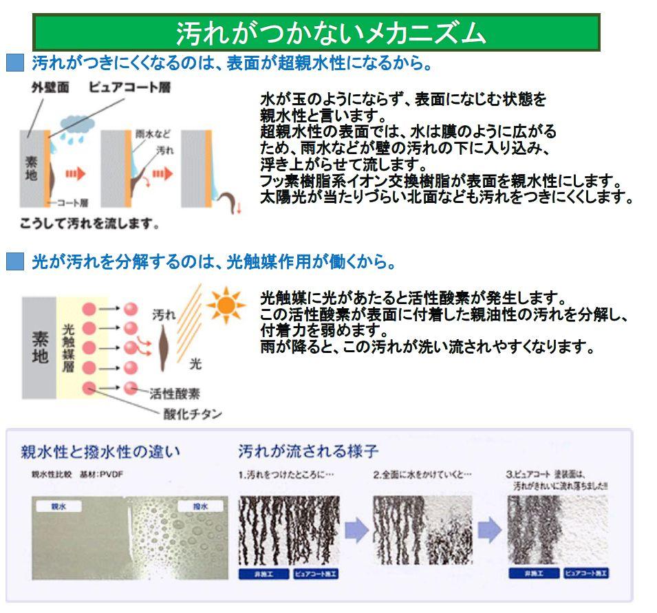 Other. Light catalytic mechanism