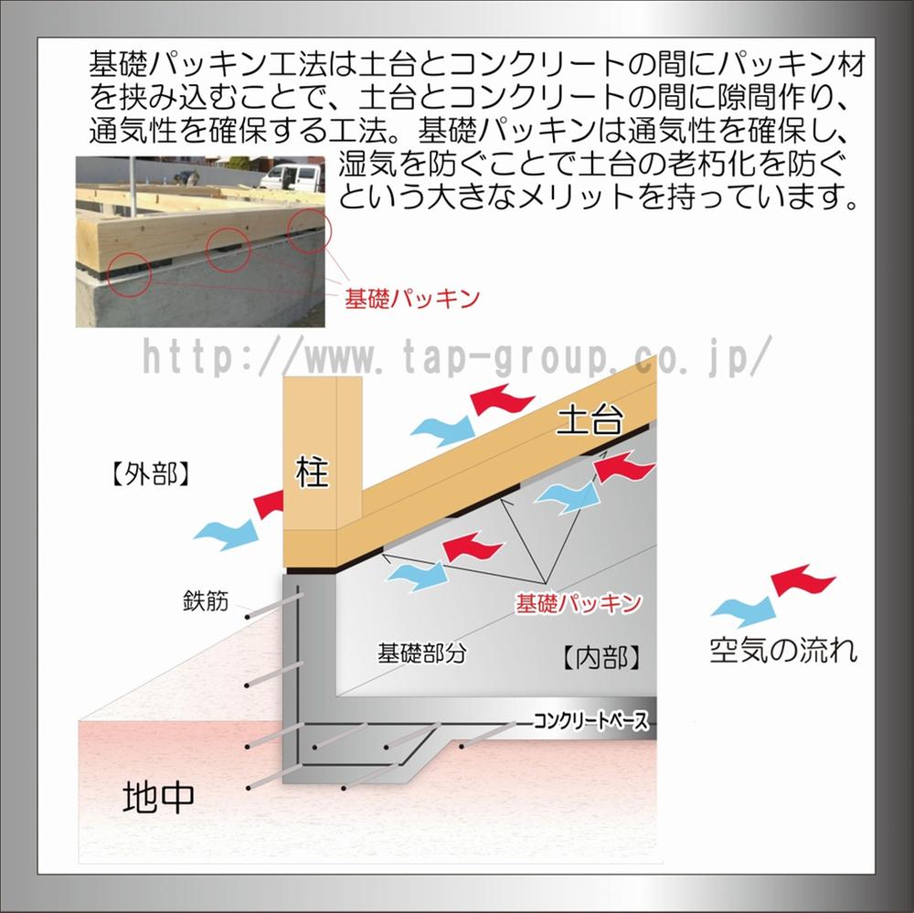 Construction ・ Construction method ・ specification