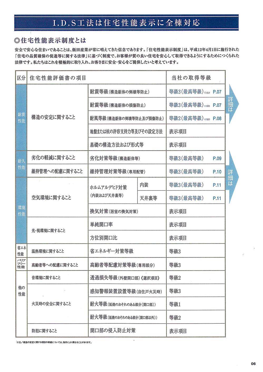 Construction ・ Construction method ・ specification. It seems things house of notification book. Highest grade obtained in a whopping six items