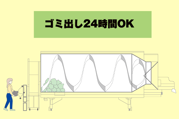 Common utility.  [24 hours Gomidoramu] Anytime garbage can out. Without even having to worry about the collection day of garbage, The room is always kept clean (conceptual diagram)