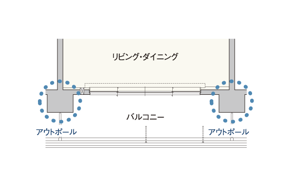 Building structure.  [Out Paul design] living ・ There is no overhang of the pillars in the dining, The degree of freedom of the layout of such furniture will increase. Also, Bulge even fewer of the large beams in the room, To achieve the refreshing space overhead.  ※ Balcony side only. Except for some residential units (conceptual diagram)