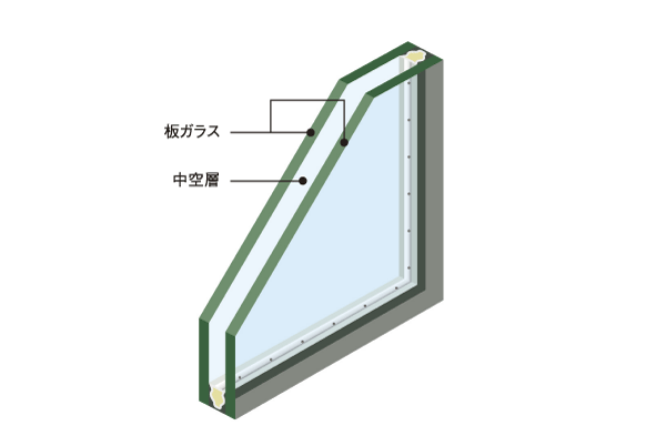 Building structure.  [Double-glazing] Adopt a multi-layer glass with enhanced thermal insulation effect by putting the air between the two sheets of flat glass. To improve the heating and cooling efficiency, Also suppresses unpleasant condensation caused by the temperature difference between the indoor and outdoor (conceptual diagram)