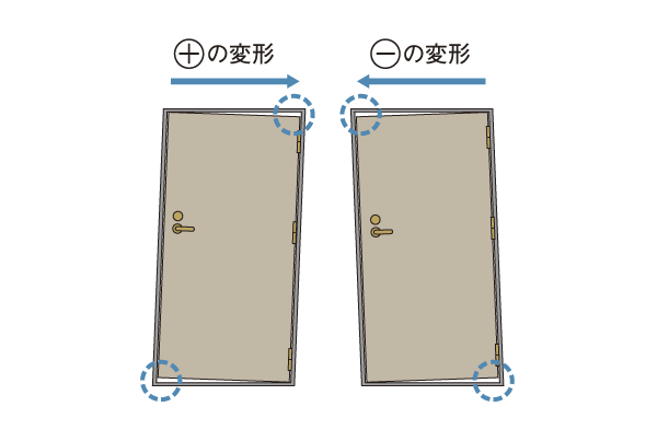 Building structure.  [Seismic entrance door frame] When the earthquake happened, Even if the door frame is deformed in the swing, Has adopted a seismic entrance door frame which is designed to door is open.  for that reason, Opening and closing failure is less likely to occur in the door, Has been consideration to be able to evacuate safely from the entrance to the entrance (conceptual diagram)