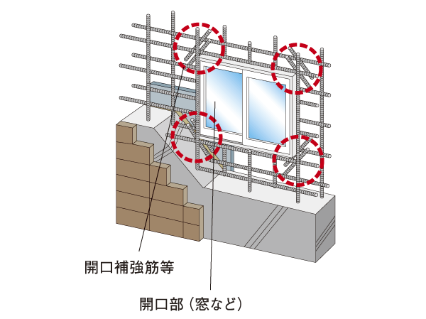 Building structure.  [Opening reinforcement] Four corner portions of the opening, Force the concrete by drying occurs when contracts Ya, Easy to gather the force applied at the time of the earthquake, Compared to other places structural cracks have become more likely to occur. By Therefore, to add a reinforcement to the four corners, Reinforcing effect has been grave for cracking ( ※ Pillar ・ Liang ・ Joints and seismic slit portion of the slab is excluded. Conceptual diagram)
