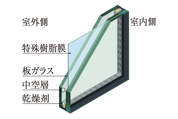Security.  [Crime prevention laminated glass] And the ground floor, It has been adopted in the absence of surface lattice window on the second floor dwelling units of some type (conceptual diagram)