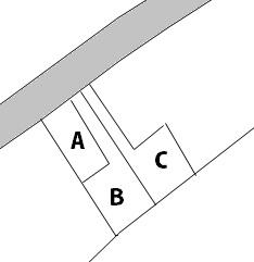 The entire compartment Figure. All three compartment It will be No. B point and C No. land