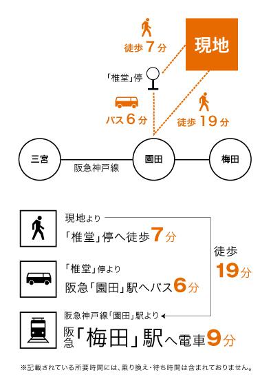 route map