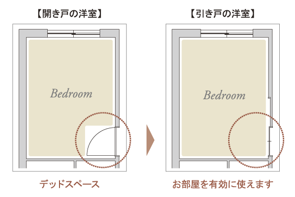 Interior.  [sliding door] Only have easy sliding door-to-use in children and the elderly have been adopted to slide next to the entrance door of the Western-style. Dead space is reduced due to the opening and closing of the door compared with the hinged door, You can effectively use the space ※ Except part (conceptual diagram)