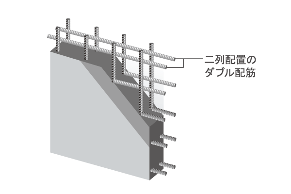 Building structure.  [Double reinforcement] Play a role Tosakaikabe of as earthquake-resistant walls, Longitudinal ・ Adopt a double reinforcement that assembled the rebar in two rows next to both. The company achieved the high structural strength compared to conventional single-reinforcement, It has extended earthquake resistance (conceptual diagram)
