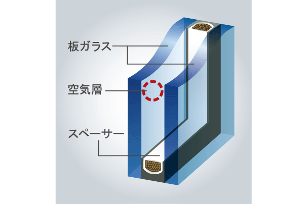 Building structure.  [All multi-layer glass] Adopt a multi-layer glass in all the windows of the dwelling unit. To enhance the thermal insulation properties, Suppress the occurrence of condensation. Also, Improvement of the heating and cooling efficiency can be expected (conceptual diagram)