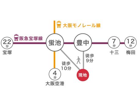 Hankyu "Toyonaka" Station, Express station. Minutes 12 to "Umeda" station, Commute ・ It is also useful to go to school.  ※ The time required of the web is one of the time during the day normal, transfer ・ Waiting time is not included. . Hankyu "Toyonaka" Station, Express station. Minutes 12 to "Umeda" station, Commute ・ It is also useful to go to school. 