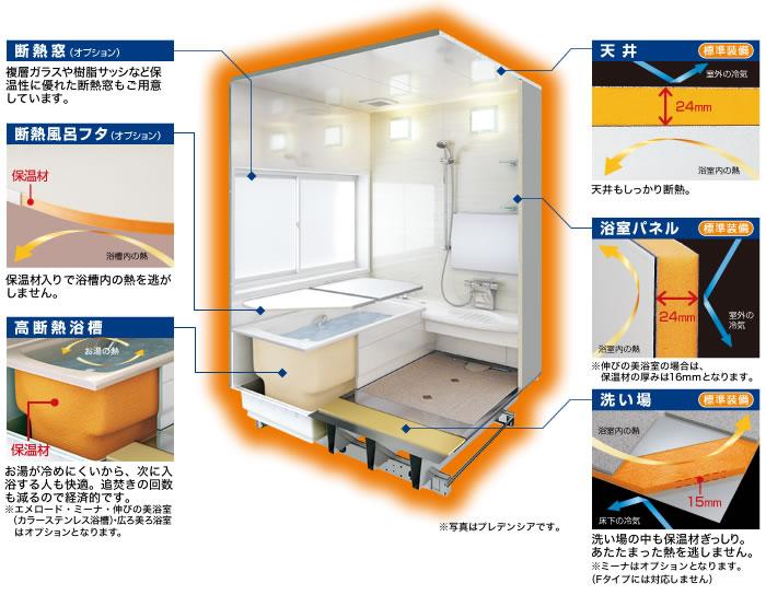 Other Equipment. So as to wrap the whole, Full defense the entire bathroom in the heat insulating material. Keeping the warmth of the bathroom, Warm even in winter bathing. Hot water is also cold difficult economical double of the thermal effect of the bathtub.
