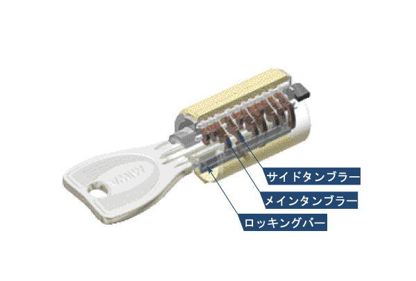 Security.  [Progressive cylinder key] Entrance key of the dwelling unit is, It was to strengthen the response to the incorrect tablet, such as picking, Reversible type of progressive cylinder key has been adopted (conceptual diagram)