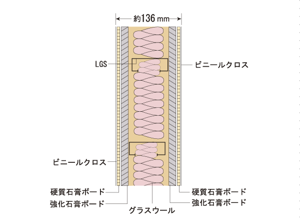 Building structure.  [Dry refractory noise barrier] Between the next to the dwelling unit is, Fire resistance ・ Friendly sound insulation, Dry refractory sound insulation wall thickness of about 136mm has been adopted ※ THE EAST3 ~ Except for the 6th floor (conceptual diagram)