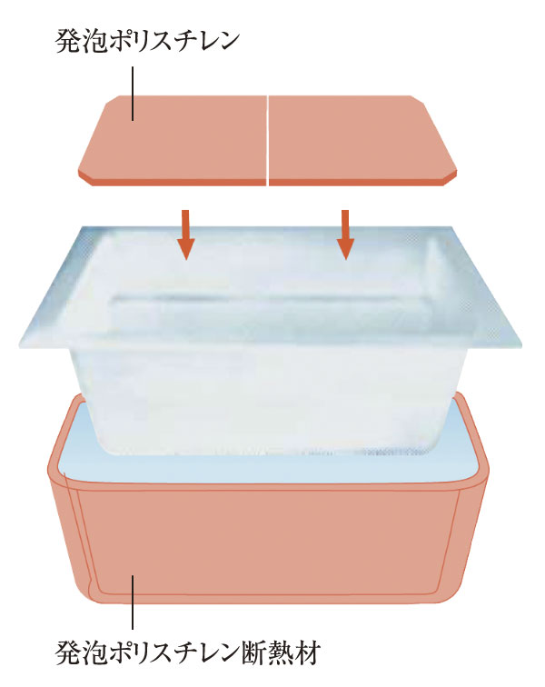 Bathing-wash room.  [Warm bath] All round insulating the tub with foam polystyrene insulation. You can also save utility costs and Reheating the number of times of reduced (conceptual diagram)