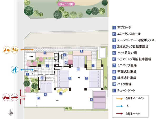 Shared facilities.  [Land Plan] On the first floor is a space of shared facilities, such as the entrance hall. The dwelling unit which is provided on the second floor or higher, Placed in all houses facing south with an emphasis on comfort. People and vehicles, Also adopted a separate step car isolation design further flow line of bicycle consideration to safety. Parking is 50% plane expression. The chain gate was placed at the entrance of the parking lot, Has also been consideration to security (site layout)