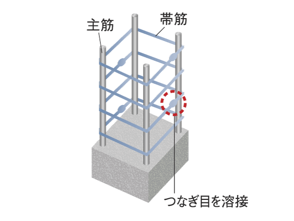 Building structure.  [Pillar structure] To a strong pillar structure that supports the whole building, High-strength shear reinforcement (the welding closed shear reinforcement) adopted in the band muscle of the pillars. Since there is no joint strength becomes more uniform, To disperse the force exerted by earthquake, It prevents shear failure (conceptual diagram)