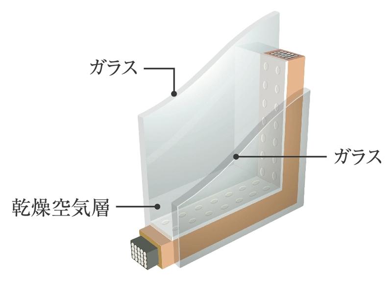 Other Equipment. Shut off the heat and ultraviolet light from the outside in the summer, In the winter, it has become the Eco-glass not escape the warm air of the room.  [Image]
