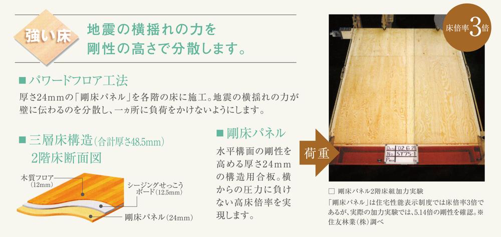 Construction ・ Construction method ・ specification. ■ Strong floor