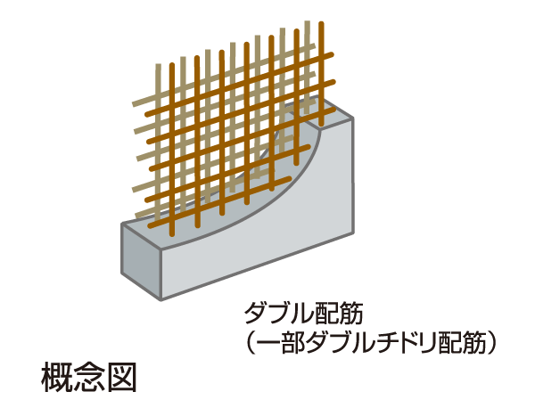 Building structure.  [Double reinforcement to improve the structural strength] Floor slab and gable wall, Tosakaikabe is, Double reinforcement assembling to double the rebar in the concrete and (some double plover Reinforcement), Exhibit high structural strength. Further consideration to the cracking of the concrete, Inducing joint and seismic slit was also adopted.