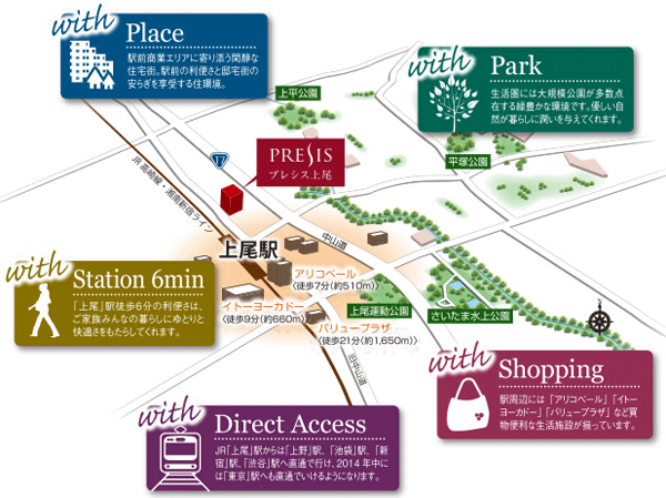 Surrounding environment. While there in the land of JR Takasaki Line "Ageo" Station 6-minute walk, Located in the sophisticated quiet street parallel "Plessis Ageo" is, Natural environment Ya full of moisture to a large number dotted of large-scale park, Fun shopping non-familiar commercial number of facilities such as, Equipped with living materials to support a comfortable life. (Rich conceptual diagram)
