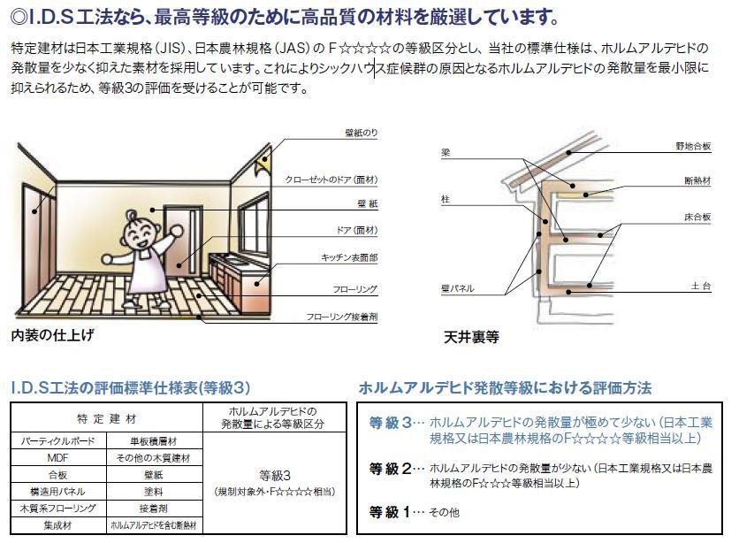 Construction ・ Construction method ・ specification. Sick measures grade is also safe for children the elderly at the highest grade. 