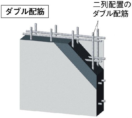 Building structure.  [Double reinforcement] To the main structure portion such as a Tosakai wall horizontal force applied to the building at the time of the earthquake among the wall is called the highest seismic wall, Has adopted a double reinforcement to partner the rebar to double. (Conceptual diagram)