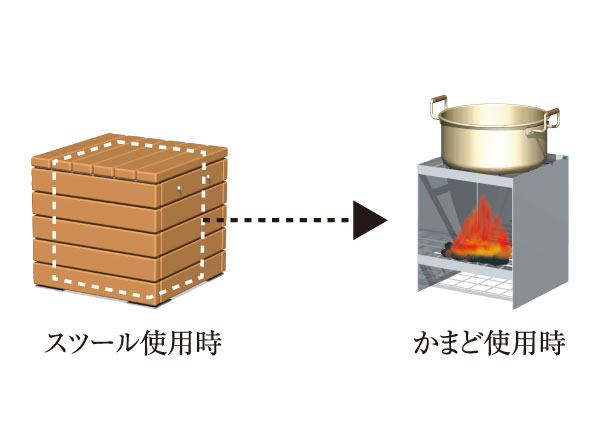 earthquake ・ Disaster-prevention measures.  [Kamado stool (for disaster)] As stool usually, It can be used as a soup kitchen stove and remove the plate for the sitting at the time of disaster. (Conceptual diagram)