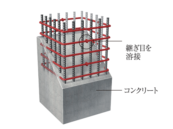 Building structure.  [Welding closed band muscle to improve the earthquake resistance] The band muscle inside the concrete pillar part, Mainly used for welding closed girdle muscular who lost the joint. Firmly welding the seams of each band muscle, It has a structure with increased earthquake resistance.  ※ Except for the part of the pillar.