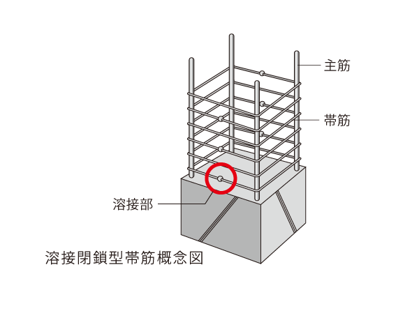 Building structure.  [Welding closed girdle muscular] Around the pillars of the building, In order to increase the tenacity to the earthquake of the pillars, Hoop has adopted welding closed shear reinforcement (the band muscles). (Except for some)