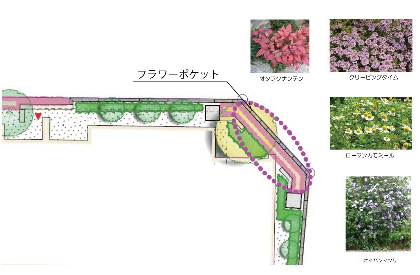 Other local. (3) various places to make a flower pocket, It will produce the color and pomp, etc. Chihi planting and color leaf and herbs. 