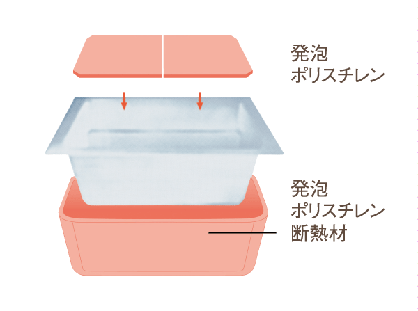 Bathing-wash room.  [Warm bath] A private bath lid, By wrapping the bathtub with foam insulation, Warm bath also hot water temperature and after 6 hours is not reduced only about 2 degrees. (Conceptual diagram)
