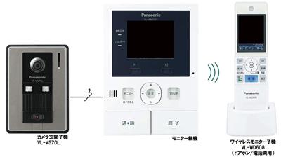 Security equipment. Secure equipment that can open the door from the firmly confirm the visitor. With wireless monitor cordless handset. Intercom ・ Phone amphibious happy (reference photograph)