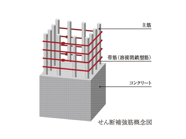 Building structure.  [Welding closed girdle muscular] The welding closed meshwork muscle, Welding the band muscle in advance at the factory, Wound bundle structure in the form of an integral has no hook. It has extended the safety of the building due to earthquake.  ※ Juto only