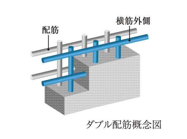Building structure.  [Firm structure by double reinforcement] Construction of the double reinforcement to partner to double reinforcement and a zigzag pattern to partner the rebar to double as a standard. High durability compared to a single reinforcement, You get a strong structural strength.  ※ Juto only