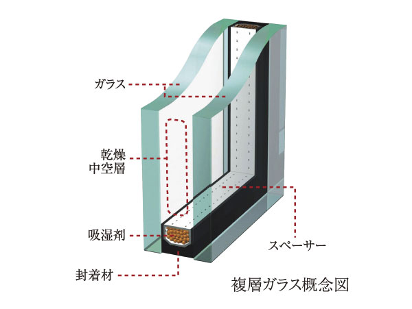 Building structure.  [Double-glazing] To increase the thermal insulation properties, Not only increase the winter heating effect, Also reduces the occurrence of condensation.  ※ Adopted the open corridor side and gable sash.