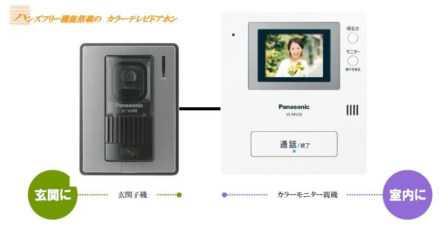 Security equipment. Color TV interphone, You can also check a suspicious person. 