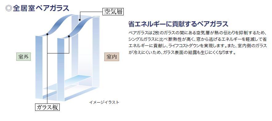 Construction ・ Construction method ・ specification. All window pair is glass. 