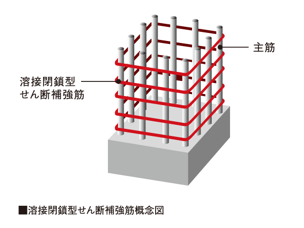 Building structure.  [Welding closed shear reinforcement] The concrete pillar, Adopt a welding closed shear reinforcement. It has become a conscious structure in earthquake resistance.